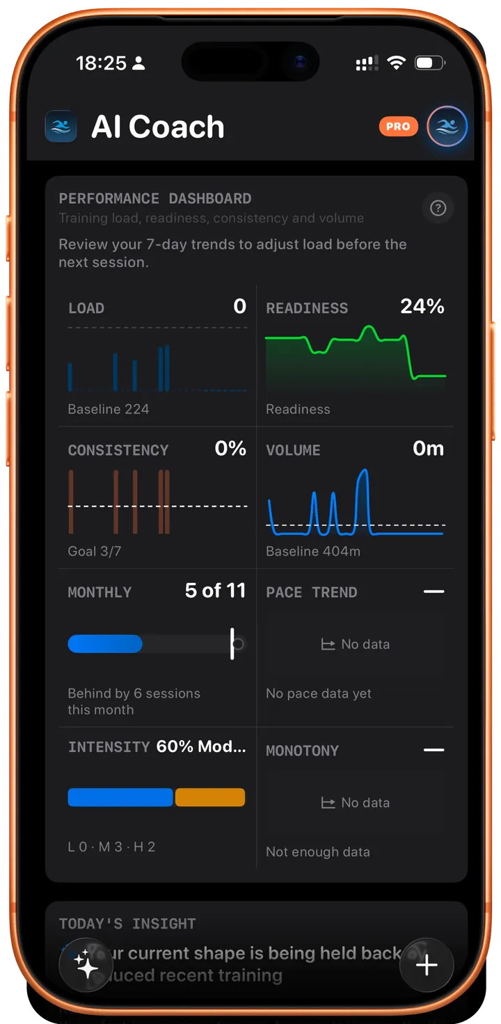 Swimio AI Coach