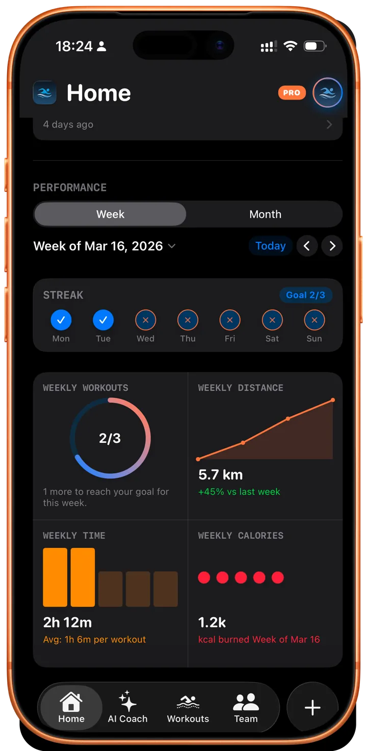 Swimio Home