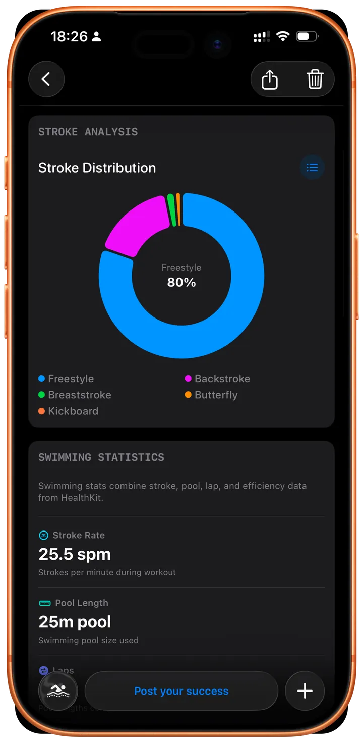 Swimio Stroke Analysis